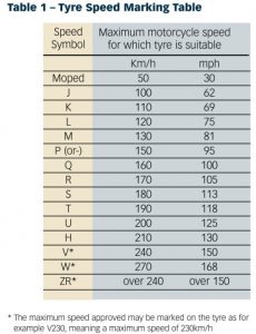 Motorcycle Tyre Guide & Safety Information