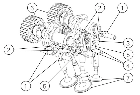 The Ducati Desmodromic Valve System