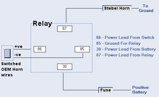 Stebel Nautilus Air Horn Wiring Diagram from motorcycleinfo.co.uk